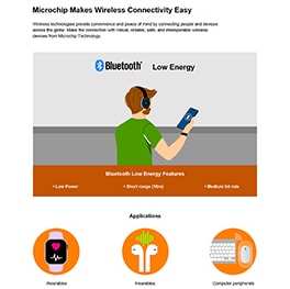 資訊圖 - Microchip Technology AVR-IoT行動網路迷你開發板 (EV70N78A)